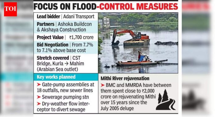 Adani Group now bags bid for 1.7k cr Mithi River rejuvenation project | Mumbai News