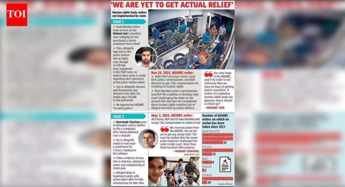 Merely 1/4th of Maharashtra human rights body orders accepted by state: RTI | Mumbai News