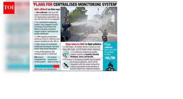 Bombay high court panel: 36 sites in city mostly fail to comply with AQI norms | Mumbai News
