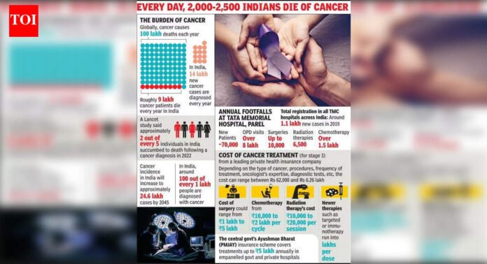 Cancer care emerging as top revenue earner for Mumbai hospitals | Mumbai News