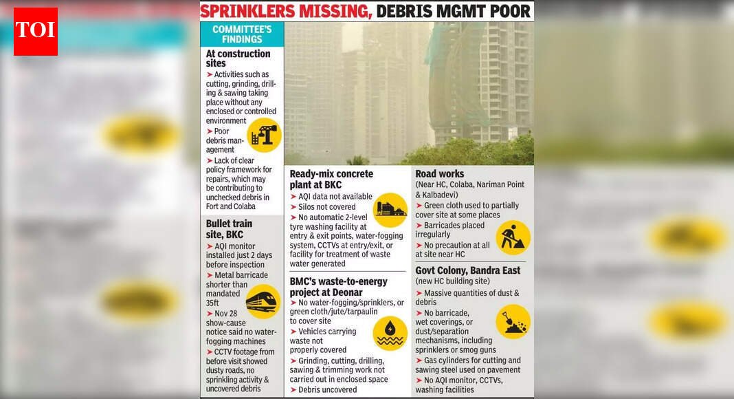 Explain in person ‘inaction’ over 36 polluting sites: HC to BMC chief, MPCB official | Mumbai News