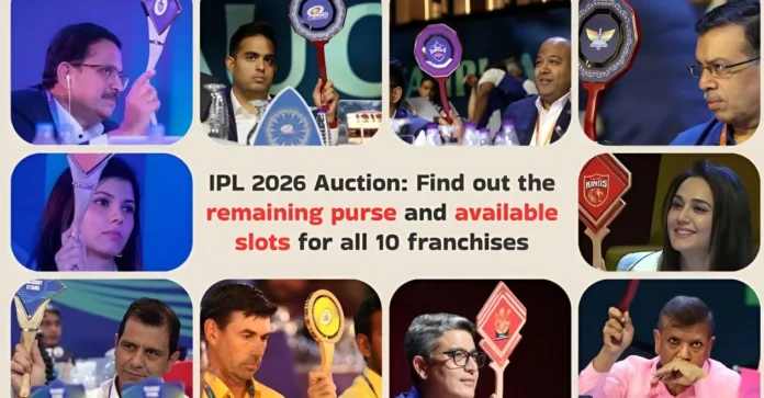 IPL 2026 Auction: Check out the remaining purse and available slots for all 10 franchises