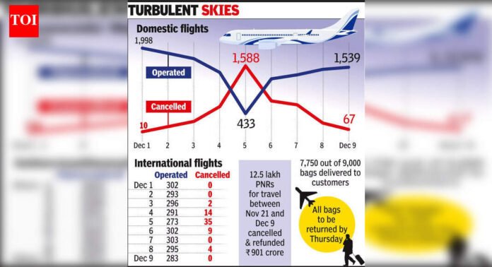 In a first, DGCA eight-member team to oversee IndiGo flight ops | India News