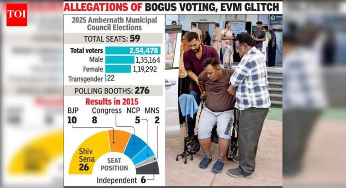 Largely peaceful polling in Ambernath with minor incidents, sees 54% turnout | Mumbai News