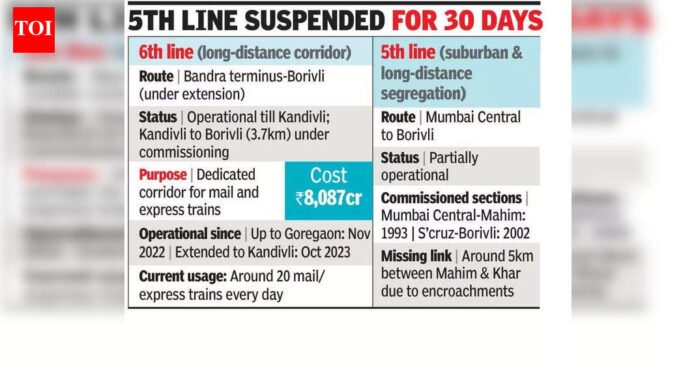 Sixth line work: WR to cancel 80 locals daily from tomorrow | Mumbai News