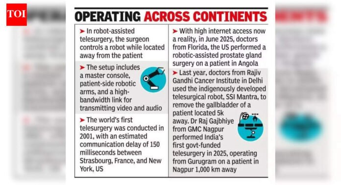 Tech leap in Mumbai: Andheri man’s cancer surgery done remotely by surgeon 8,000 km away | Mumbai News