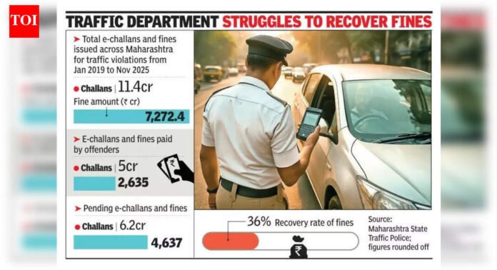 Traffic violators owe Maharashtra government Rs 4,637 crore in e-challans since 2019 | Mumbai News
