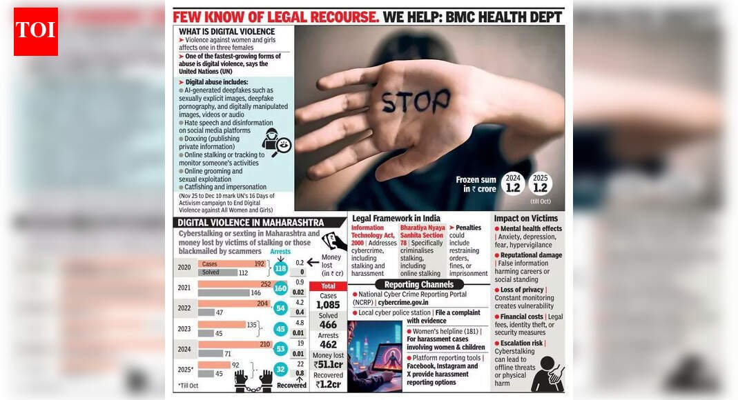 When tech facilitates digital violence against women by those close to them | Mumbai News