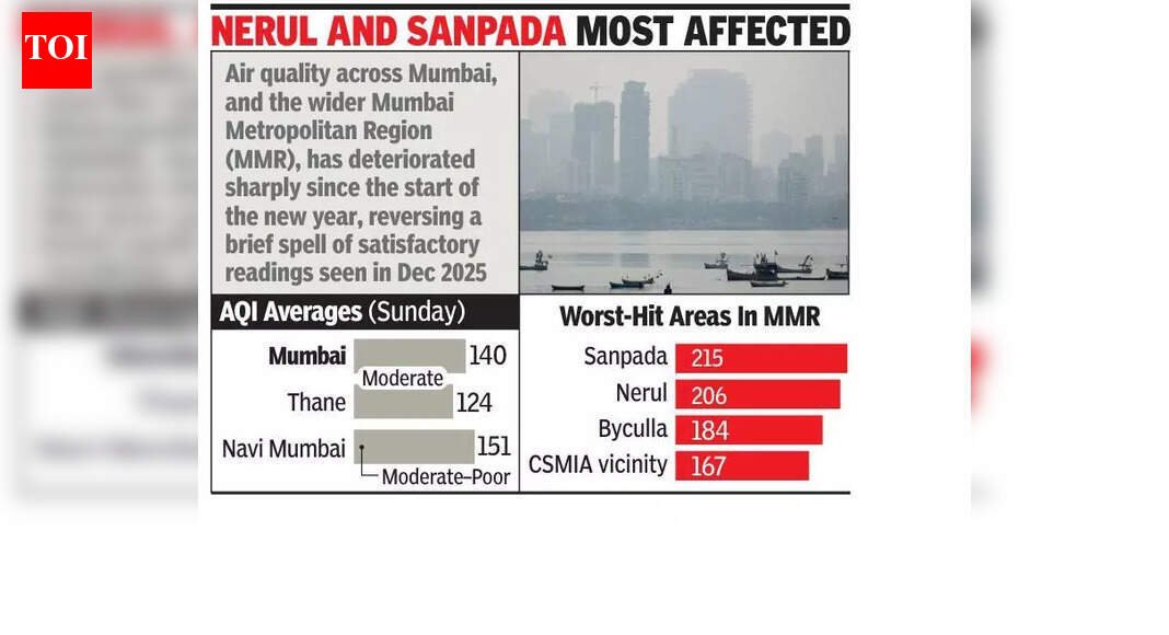 Air quality worsens in Mumbai, Thane, and Navi Mumbai in first four days of 2026 | Mumbai News
