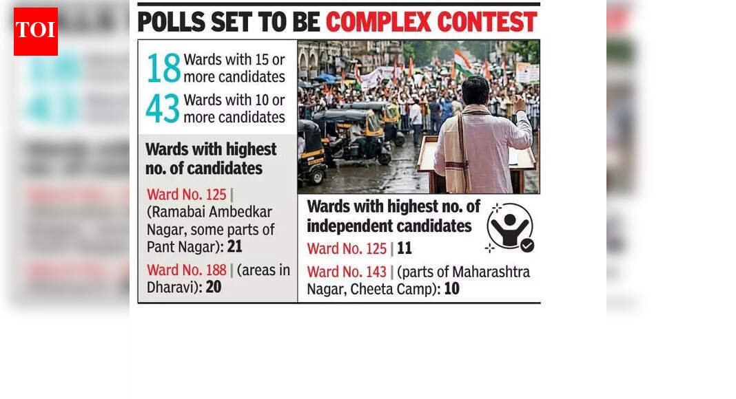 BMC elections see candidate proliferation in slum clusters in Mumbai | Mumbai News