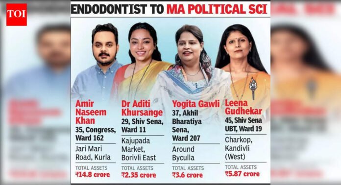 Political heirs step into poll arena armed with degrees | Mumbai News