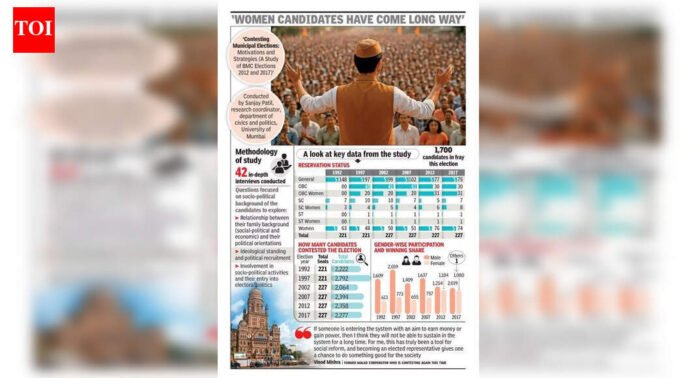 Politicos jump into poll fray for power, social standing: Study | Mumbai News