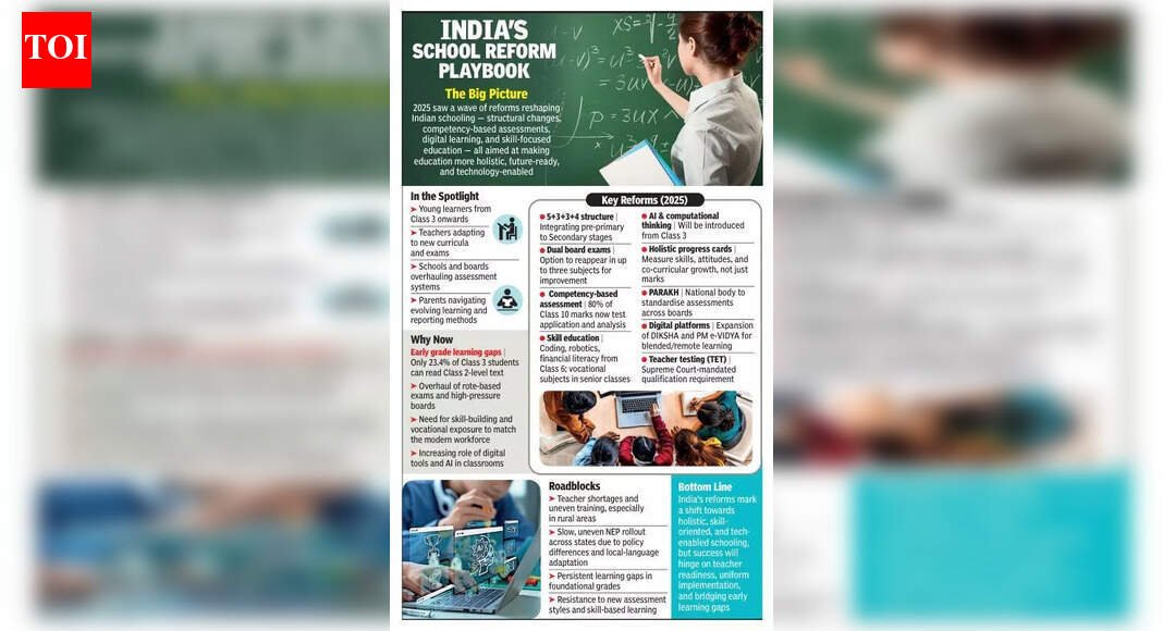 Structural shifts to skilling and tech, 2025 saw big education reforms | Mumbai News