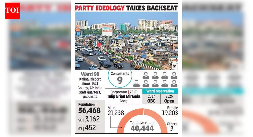 ‘Basic services inadequate’, Kalina aspirants draw on local credibility | Mumbai News