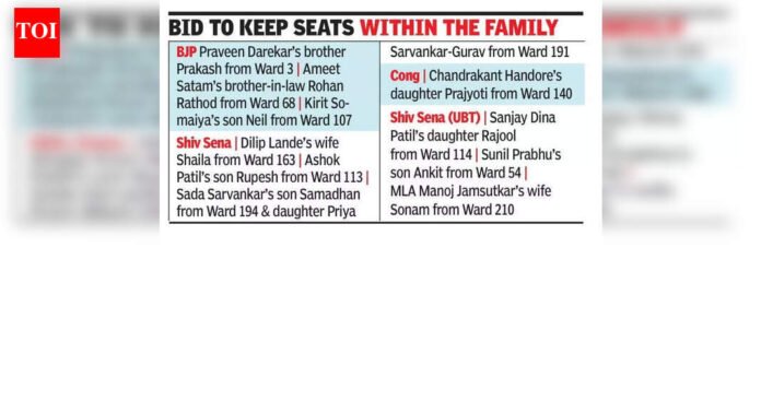 ‘Family first’ politics dominates as 43 netas in Mumbai secure BMC tickets for kin | Mumbai News