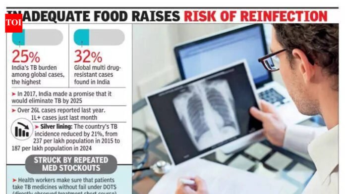 Broken promises: As govt delays cash transfers, hunger comes for TB patients | Mumbai News