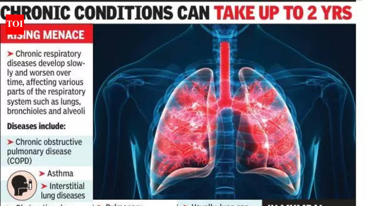 Lung testing receives boost as barely 1% get timely diagnosis | Mumbai News