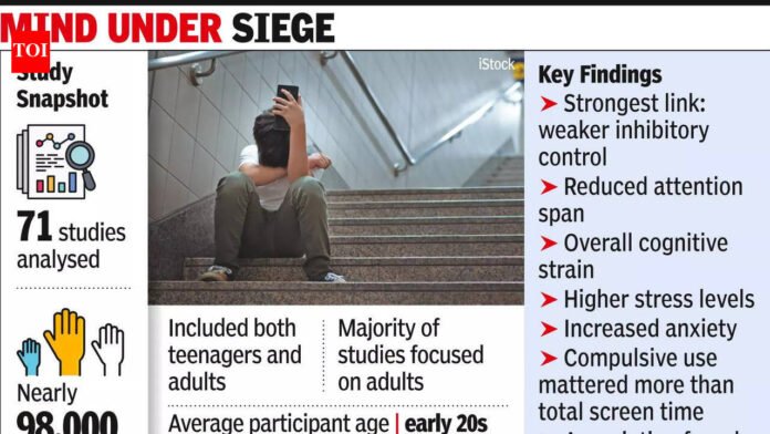 'Short-video binges hit focus, impulse control': Between swipe and scroll, shorter focus & higher stress, finds study | India News