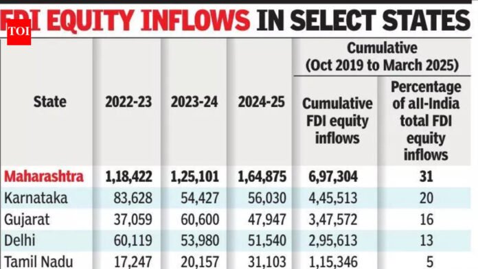 638 ind’l projects with 2L cr outlay set up in state from Jan ’22-Aug ’24 | Mumbai News