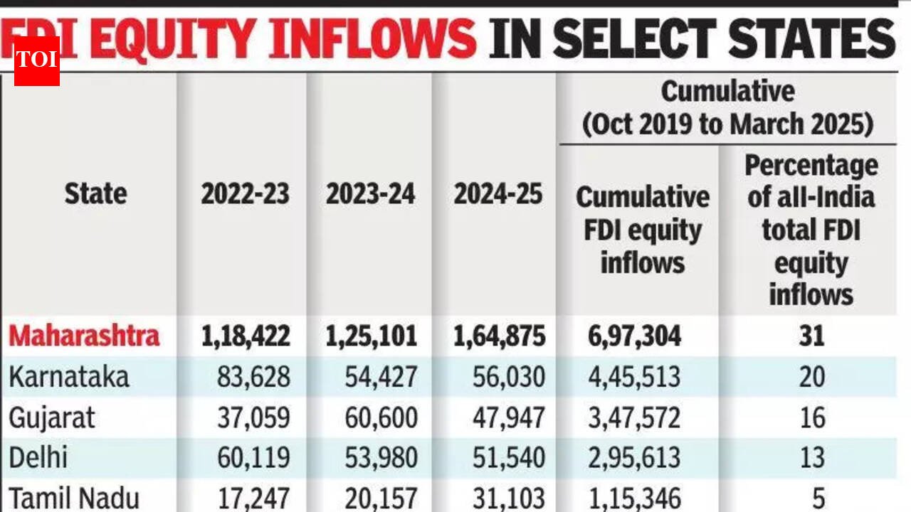 638 ind’l projects with 2L cr outlay set up in state from Jan ’22-Aug ’24 | Mumbai News