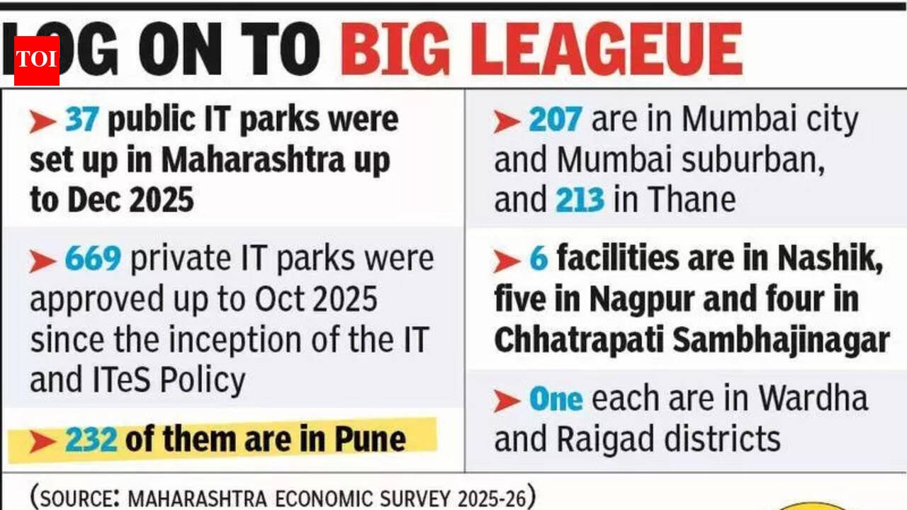 Govt to set up new IT park near proposed Purandar airport | Pune News
