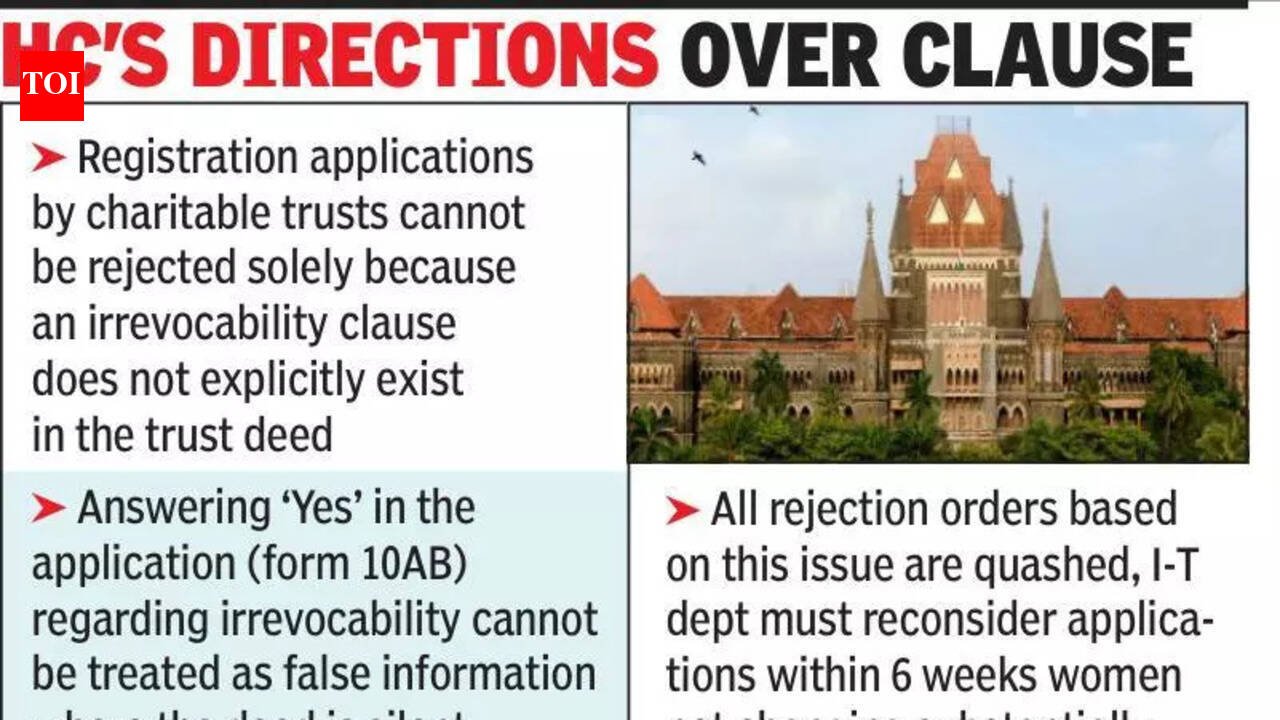 HC relief for charitable trusts in regn dispute with I-T dept | Mumbai News