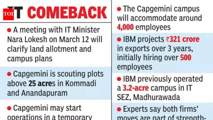 IBM returns after 6 years; Capgemini plans permanent campus in Vizag | Vijayawada News