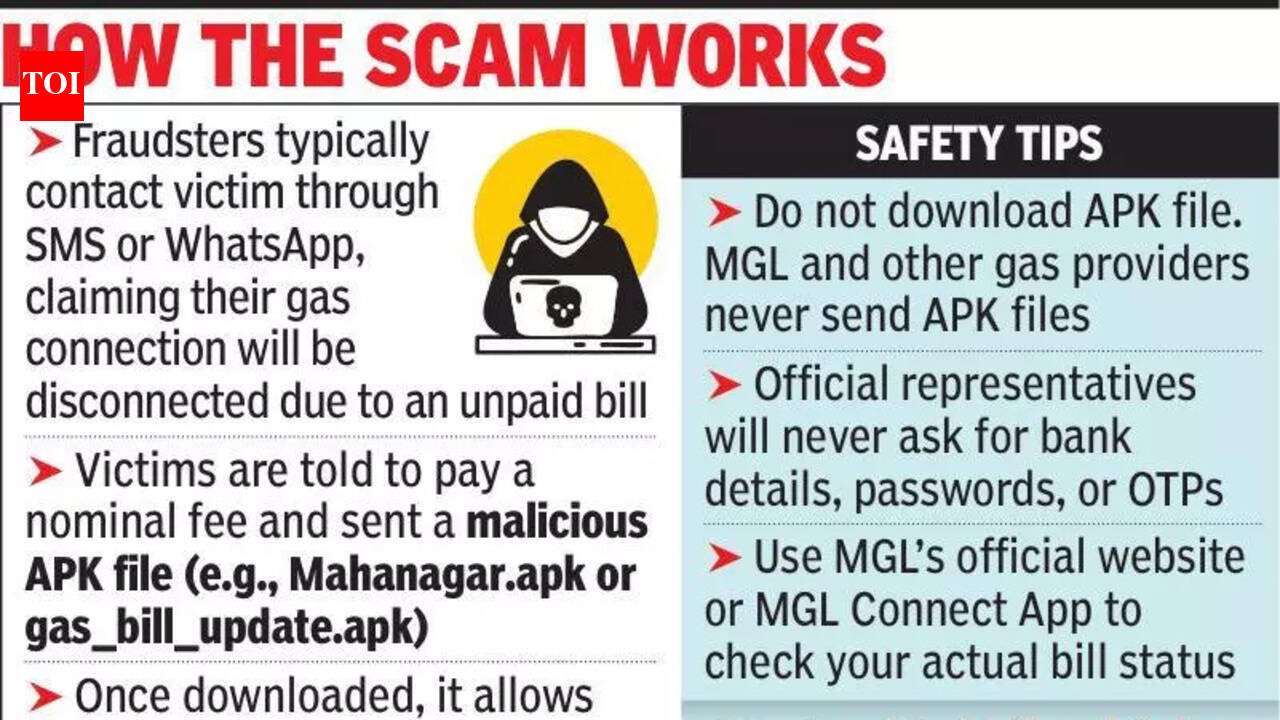 LPG crisis fuels fraud: Fake MGL calls drain 70L in a mth | Mumbai News