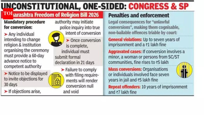 Maharashtra assembly passes anti-conversion bill with Shiv Sena (UBT) backing | Mumbai News