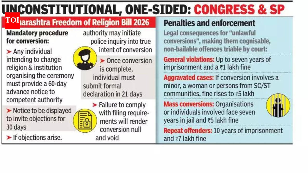 Maharashtra assembly passes anti-conversion bill with Shiv Sena (UBT) backing | Mumbai News
