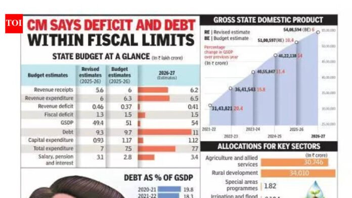Maharashtra budget: Govt fulfils poll promise, announces farm loan waiver | Mumbai News