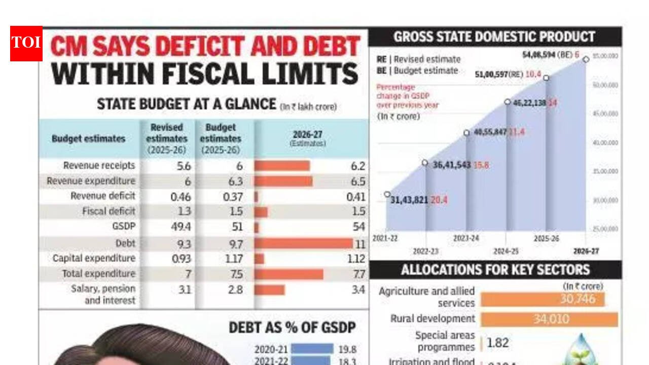 Maharashtra budget: Govt fulfils poll promise, announces farm loan waiver | Mumbai News