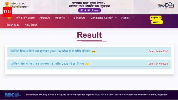 RBSE Class 5th, 8th result 2026 declared, pass percentage above 97 per cent; check direct links here