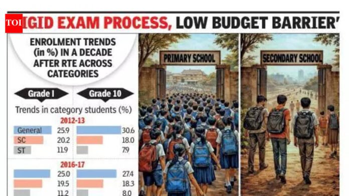 RTE improves access to schools, but performance gap persists: TISS study | Mumbai News
