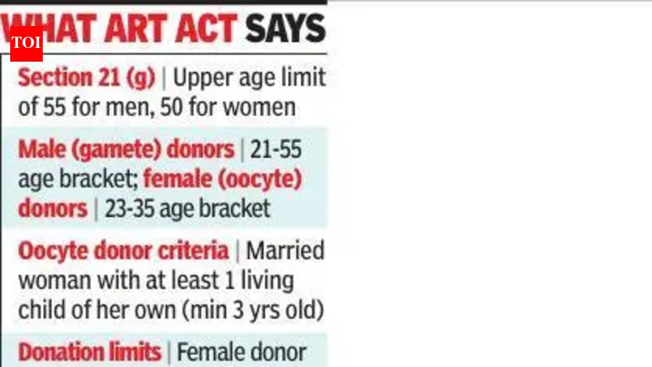 Bombay high court appoints amicus curiae in challenge to 50-year age limit for women under ART Act | Mumbai News